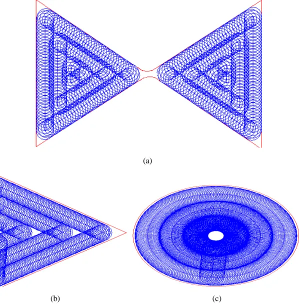 Fig. III. 1 Représentation des zones non usinées: (a) dans un rétrécissement, (b) dans un coin, (c) au  centre de la poche 