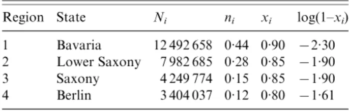 Table 5. Models for the simulation analysis