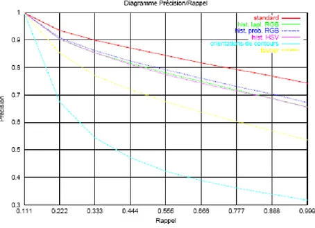 Figure 2.8 -     Co C ou ur rb be e   d de e   r ra ap pp pe el l   e et t   p pr ré éc ci is si io on n      d du u   s sy ys st tè èm me e   I Ik ko on na a