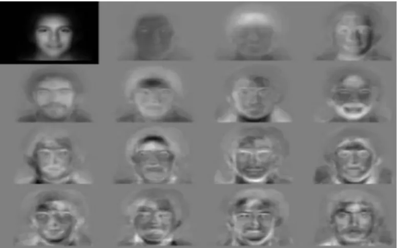 Figure 1.8: la reconnaissance de la parole