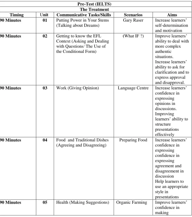 Table 1 The CPP Framework (The Exploratory Phase) 