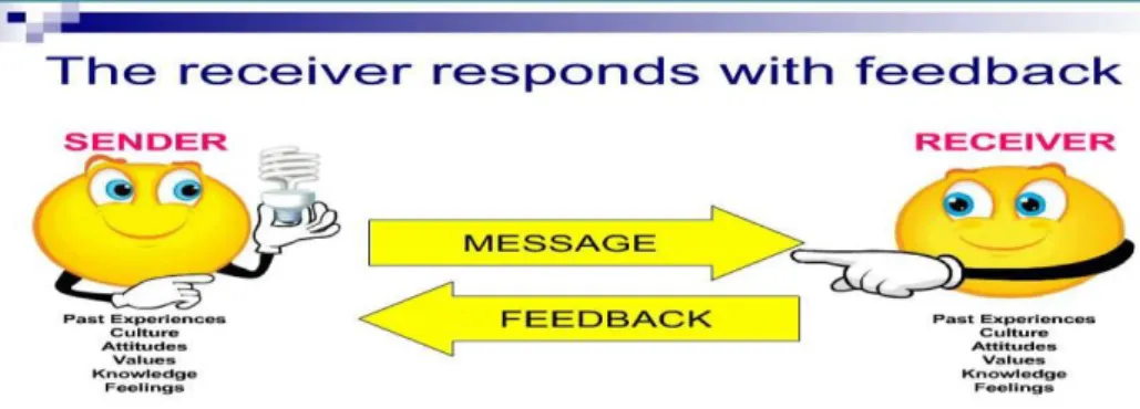 Figure 2. The Communication Pattern 