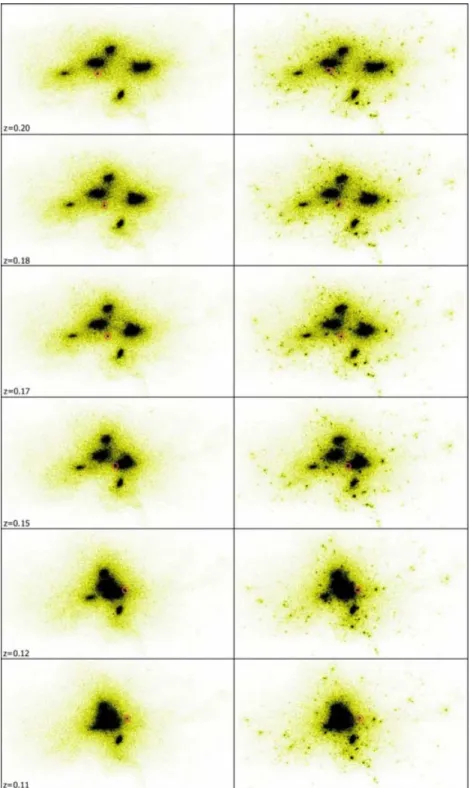 Figure 10. Several snapshots of the actual simulation of halo # 8 (right-hand panel) and the resimulation cleaned of all (but one) subhalo not ending up in the host at z = 0