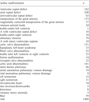 Table 1. Non-TOF CHD phenotype distribution