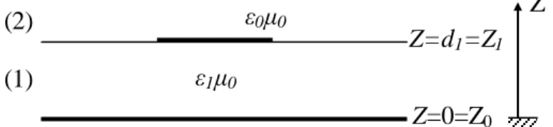 Fig. III.3 Représentation simplifiée de la structure étudiée. 