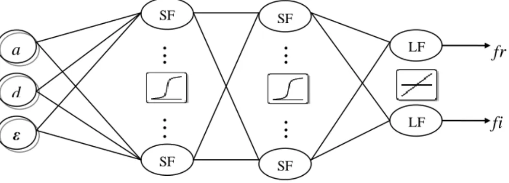 Fig. III.5 Phase de prétraitement de la base de données. 
