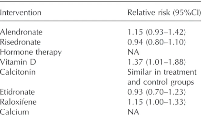 Table 4 Relative risks of discontinuing therapy for adverse events