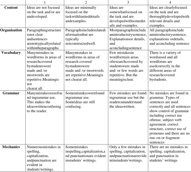 Table 2 :Evaluation Grid (assessment criteria) 