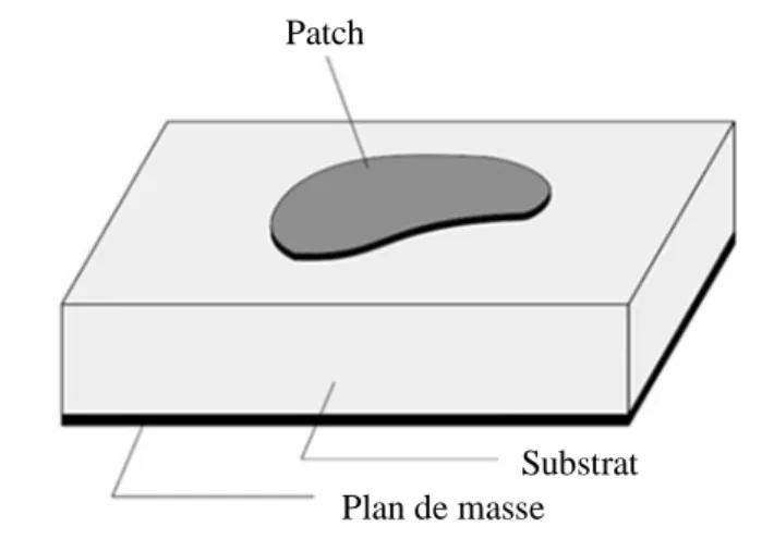 Fig. I.  1 Configuration de l'antenne microruban [18] 