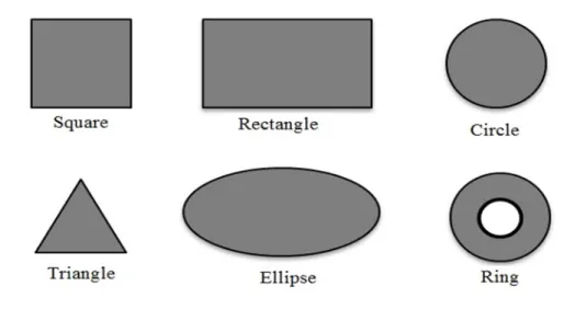 Fig. I.  2 Formes ordinaires de l'antenne microruban 
