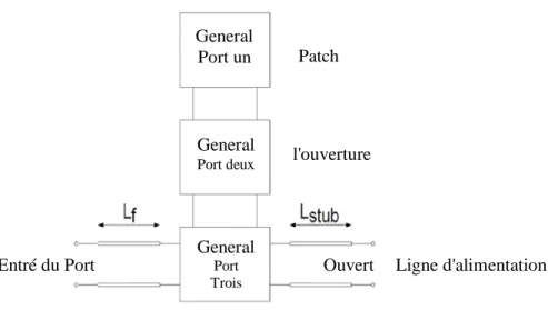 Fig. I.  12 Modèle de réseau général d'une antenne à microruban à couplage par fente [22] 