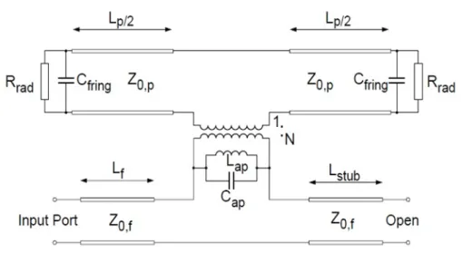 Fig. I.  14 Circuit équivalent d'une antenne microruban à couplage par fente [22] 