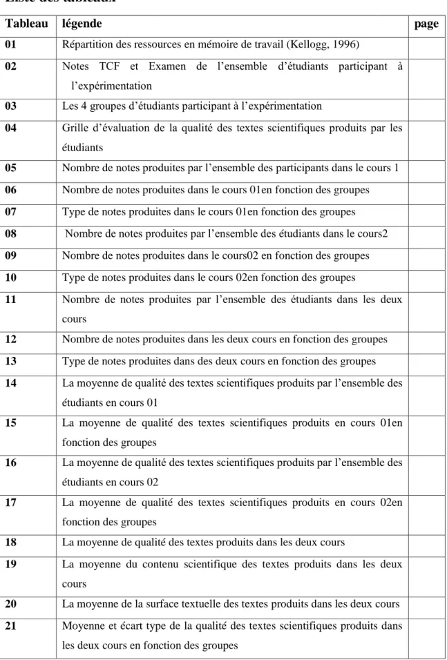 Tableau   légende  page 