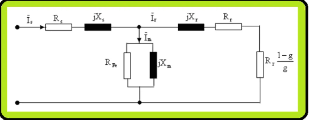 Fig. II.1: Modèle équivalent par phase de la MAS  II.3.2.3  Mesure de la résistance statorique  