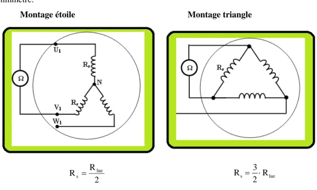Fig. II.4: Modèle équivalent par phase de l’essai a rotor bloqué 