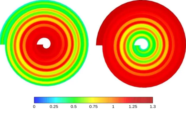 Fig. 4.5.b. Distribution de la concentration d’hydrogène à l’interface GDL/CL de l’anode  (n=6,  b=3) (kmole/m 3 ) 