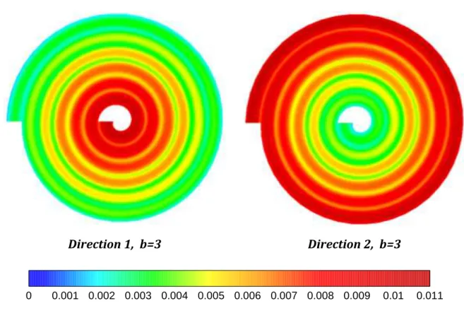 Fig. 4.7.b : Distribution de la concentration d’eau à l’interface GDL/CL de la cathode     (n=6, b=3) (kmole/m 3 ) 