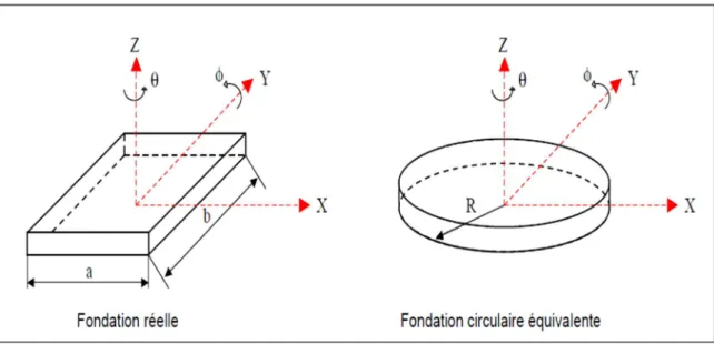 Figure 1.14 Définition des paramètres utilisés dans les formules du guide SETRA  [SETRA, 2012]