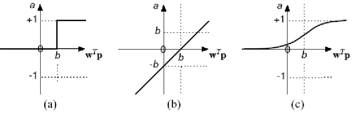 Figure II.4. 