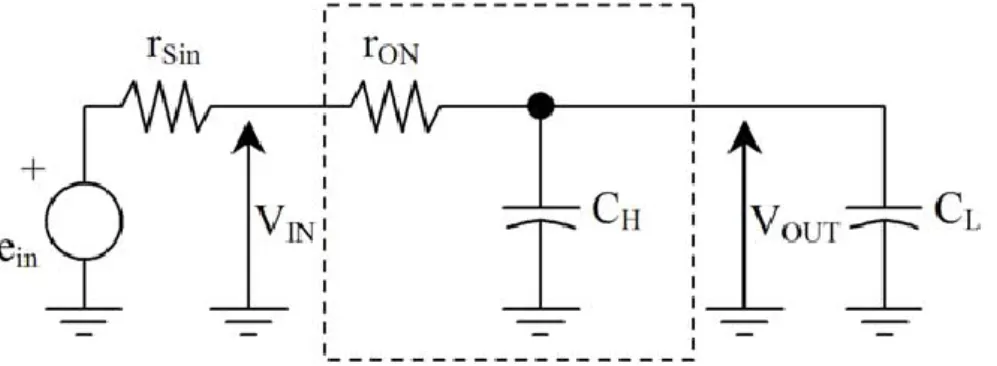 Figure 1-5 : Modélisation du circuit équivalent simplifié de l’E/B en mode  échantillonnage 