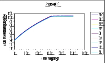 Figure 35f. Évolution temporelle des températures de paroi canal 1 pour une puissance de  200W et un débit de 13 ml/min