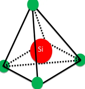 Figure 2: Motif de base de la silice [15] 