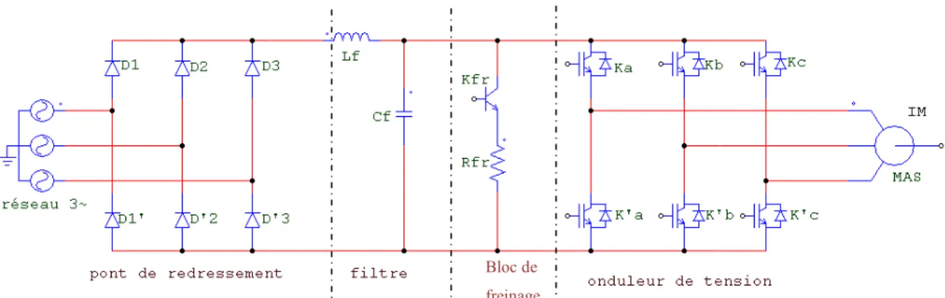 Fig. II.4 Association MAS II.7. 1 Modélisation du redress