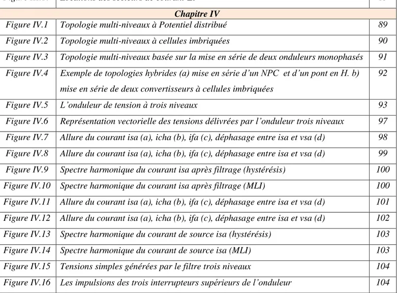 Figure IV.2  Topologie multi-niveaux à cellules imbriquées  90 