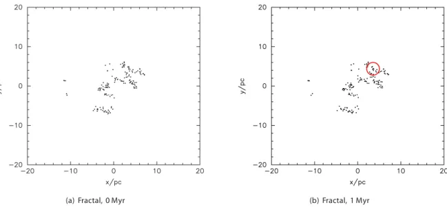 Figure 16. Typical morphologies for Taurus-like clusters. We show a fractal in virial equilibrium at (a) 0 Myr and (b) 1 Myr