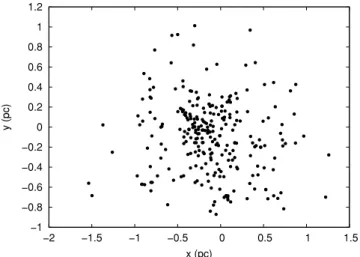 Figure 10. The location of each of the members of IC 348 with physical projected separations assuming a distance of 316 pc.