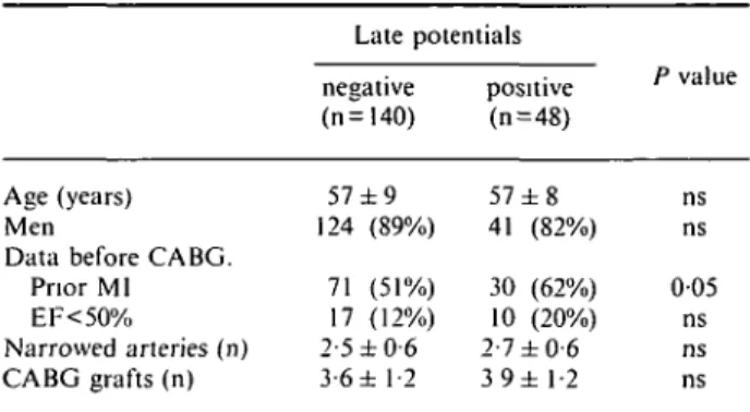 Table 1 Clinical data before coronary artery bypass grafting