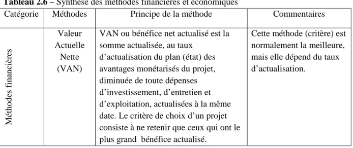 Tableau 2.6 – Synthèse des méthodes financières et économiques 