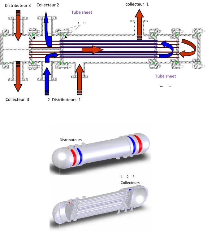 Figure 1.9 : Vue en perspective et une coupe longitudinale de l’échangeur àDistributeurs