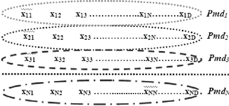 Figure II-2 : Calcul de la dimension particulaire moyenne pour N particules [8] 