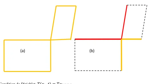 Figure  (IV-11) Conditions aux limites thermiques   (a) cas adiabatique  