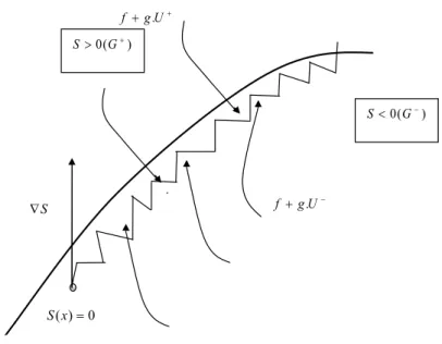 Figure 2.5 : Commutation de champs de vecteurs sur la variété S