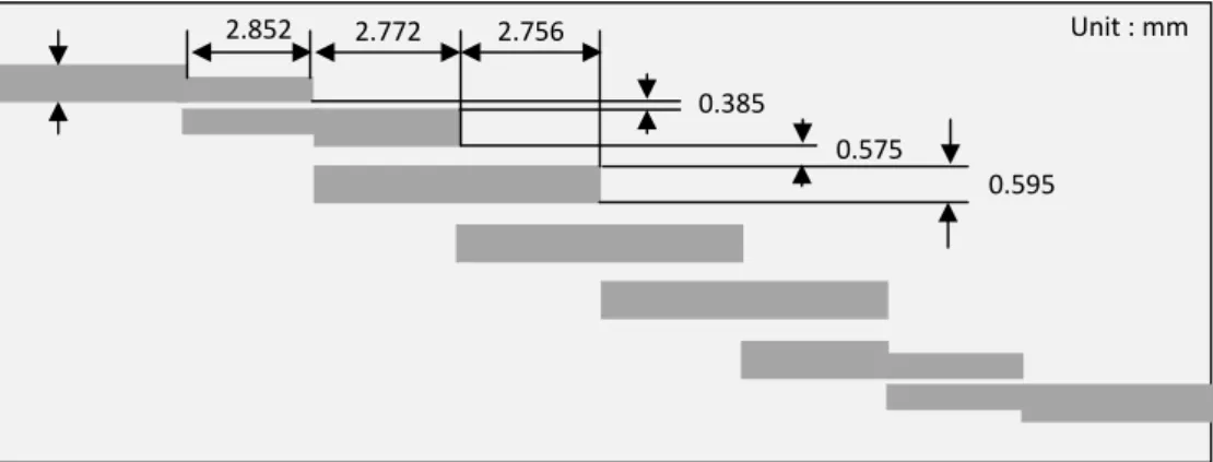 Figure 2.25 Filtre passe-bande microruban à cinq pôles en couplage parallèle