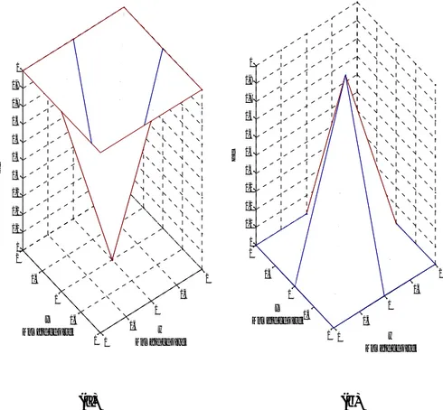 Figure 3.5 Fonctions indicatrices des domaines métallique et diélectrique (a) Fonction indicatrice du domaine métallique H m