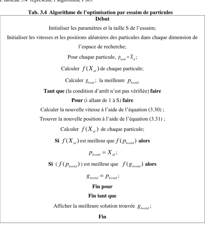 Tab. 3.4  Algorithme de l’optimisation par essaim de particules  Début 
