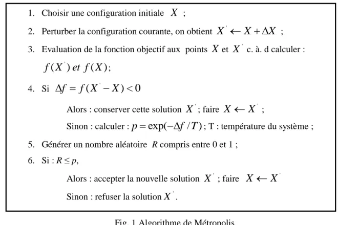 Fig. 1 Algorithme de Métropolis 1. Choisir une configuration initiale  X ; 