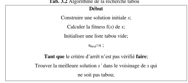 Tab. 3.2 Algorithme de la recherche tabou  Début 