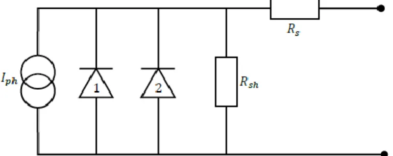 Figure I-16 Schéma équivalent d’une cellule solaire. 