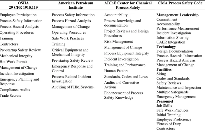 Table 1.2 Comparison of PSM systems (Bridges, 1994)