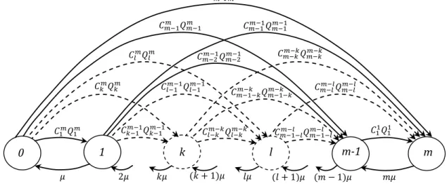 Fig. 2.3 shows our proposition to unify the parametric models using Markovian graphs. 