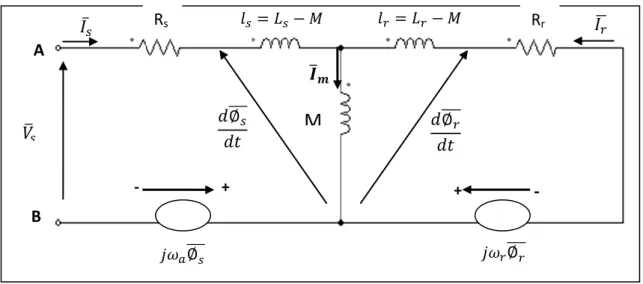 Figure 2.1 : Schéma équivalent généralisé de la MAS en régime dynamique 