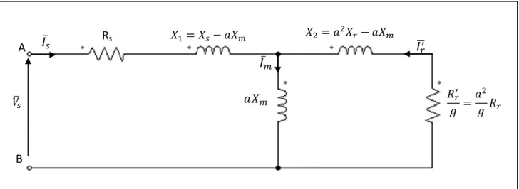 Figure 2.4 : Schéma équivalent de la MAS en régime permanent ramené au stator  Les paramètres constituants  ce modèle sont définis comme suit : 