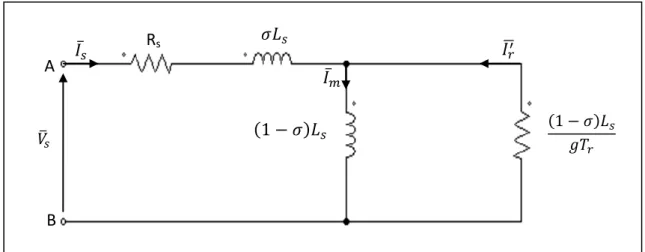 Figure 2.5 : Schéma équivalent de la MAS ramené au stator à fuites totalisées dans le stator  Cette  configuration  permet  une  simplification  des  expressions  théoriques  en  réduisant  le  nombre  de  paramètres