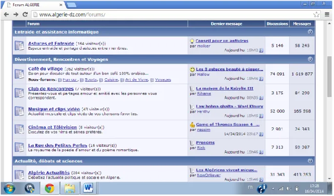 Figure 6: Les thèmes et sujets traités sur le forum de discussion : forum-Algérie  Cette  figure  montre  que  chaque  sujet  affiche  à  sa  droite  le  titre  de  la  dernière  discussion  suggérée  par  l’un  des  participants  au  forum,  son  pseudony