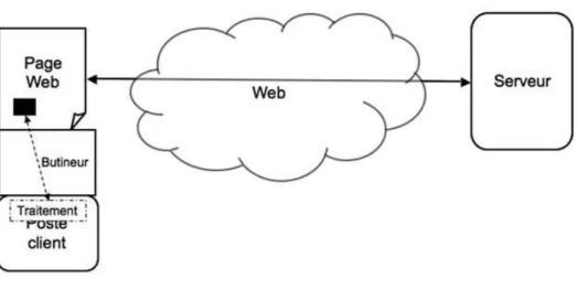 Figure 2.4. Fonctionnement de RIA 