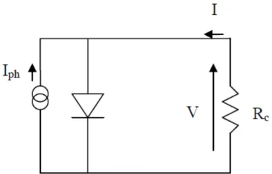 Figure I.19: Circuit équivalent d’une cellule photovoltaïque. 